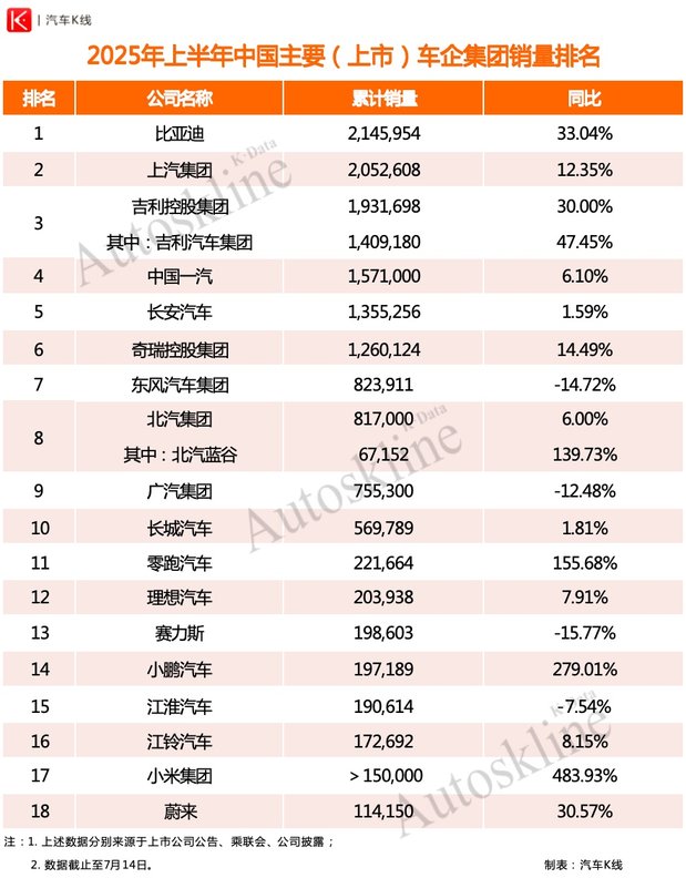 172亿！吉利汽车全面私有化极氪迈出关键一步