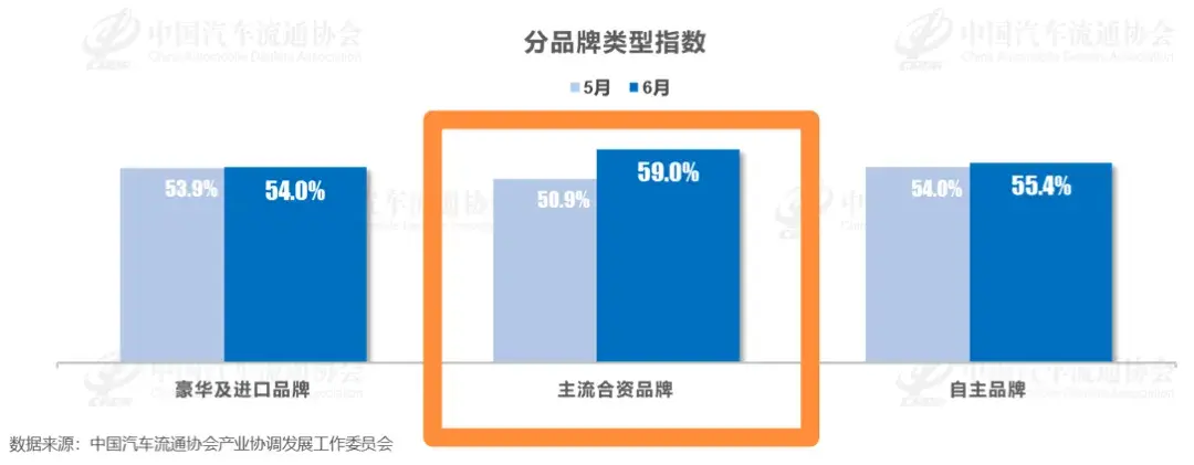 合资汽车品牌库存爆表