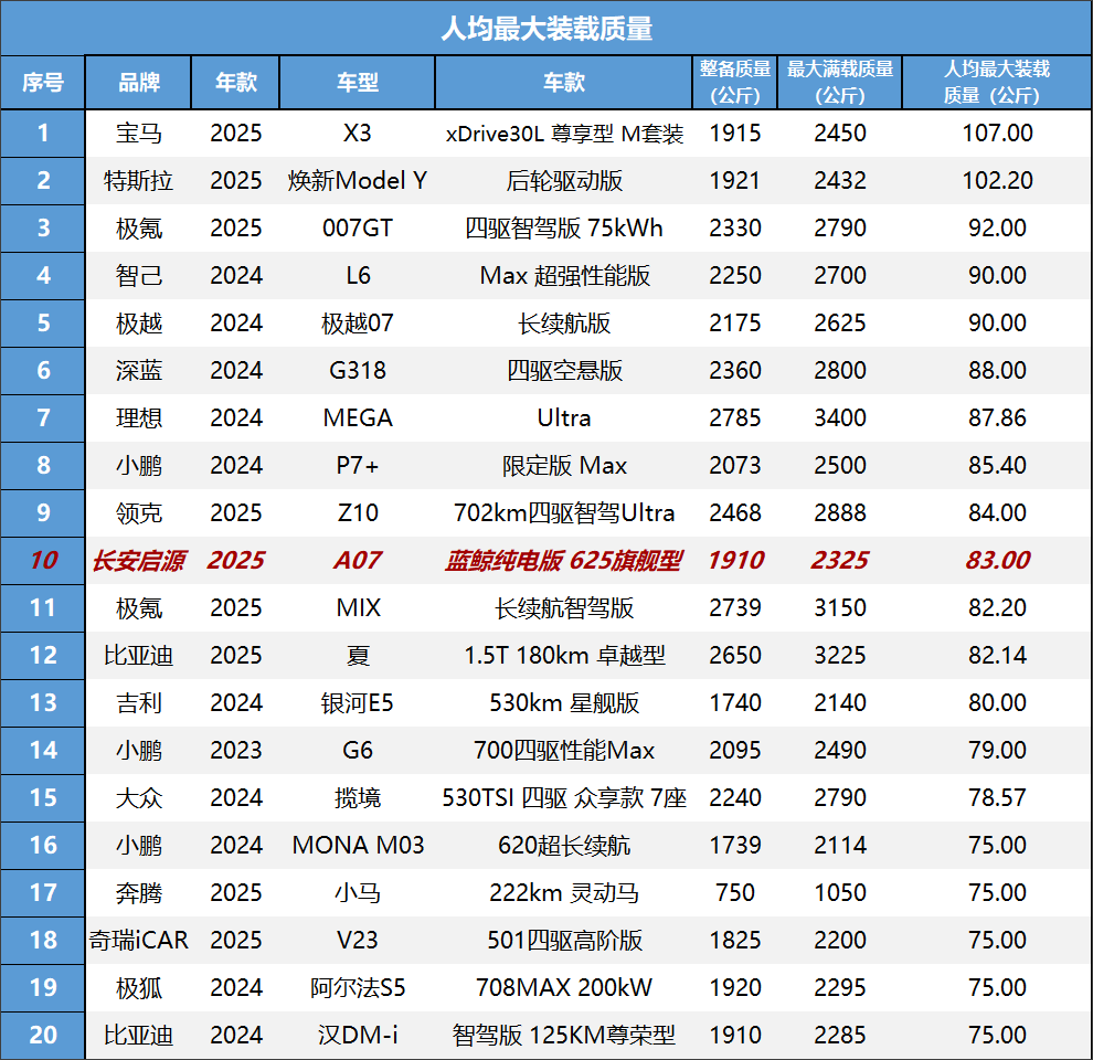 长安启源A07：典型的日系风格，开起来还挺“贼”！