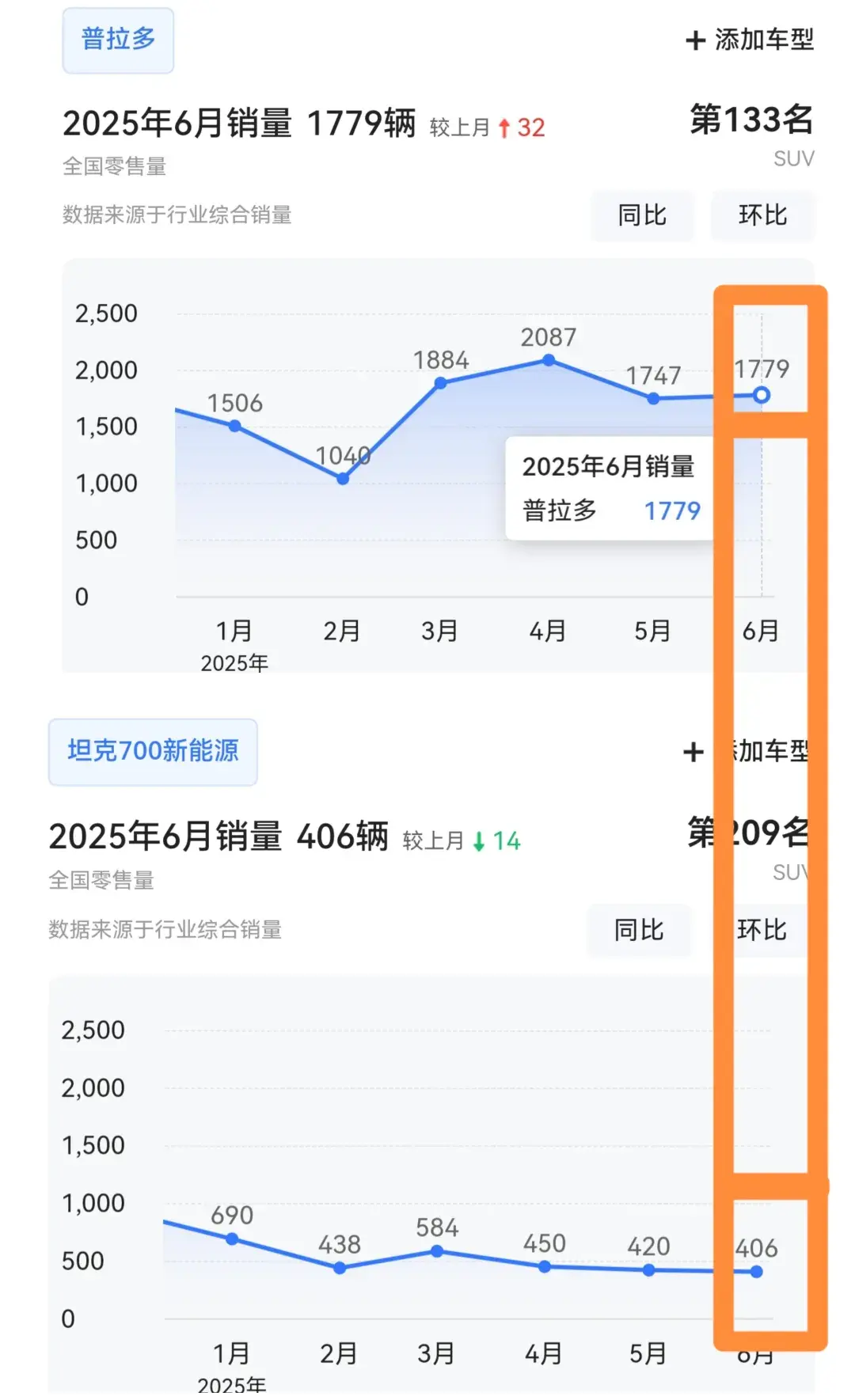 都说支持国产，那为啥买普拉多而不买坦克700