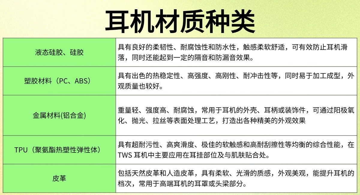 有没有适合学生党的开放式耳机？高性价比百元开放式蓝牙耳机推荐