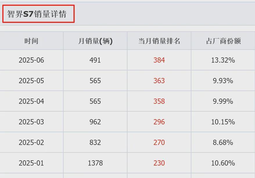 智界新logo官宣，能不能刺激一下智界的销量？