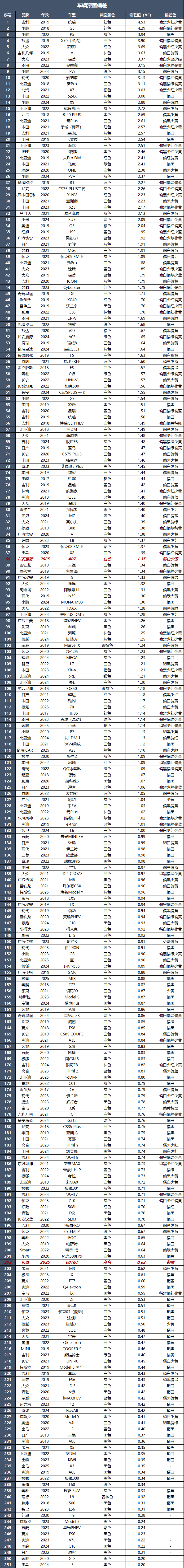 长安启源A07：典型的日系风格，开起来还挺“贼”！
