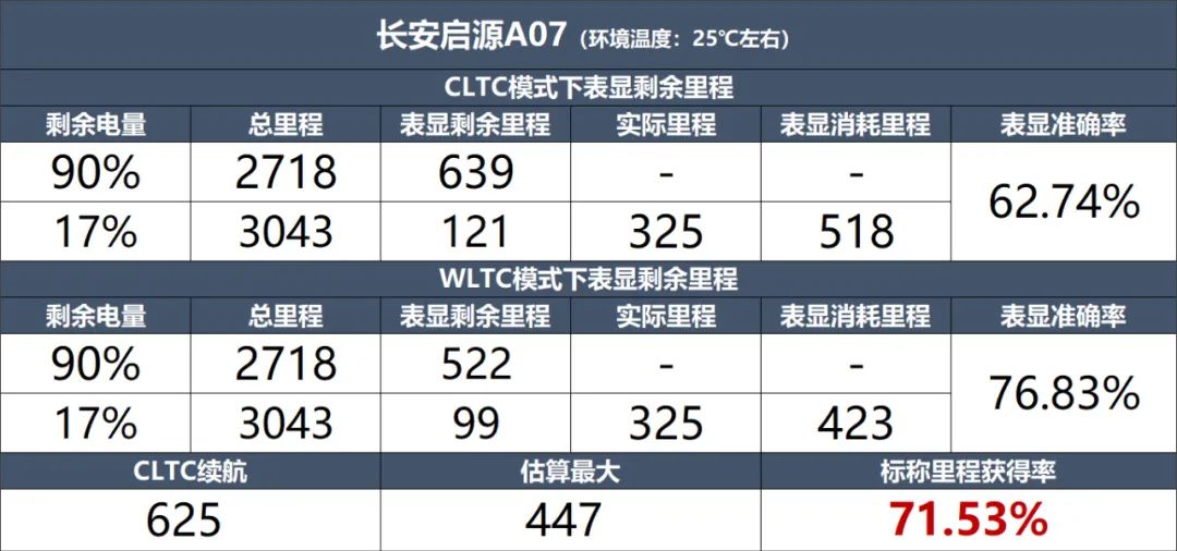 长安启源A07：典型的日系风格，开起来还挺“贼”！