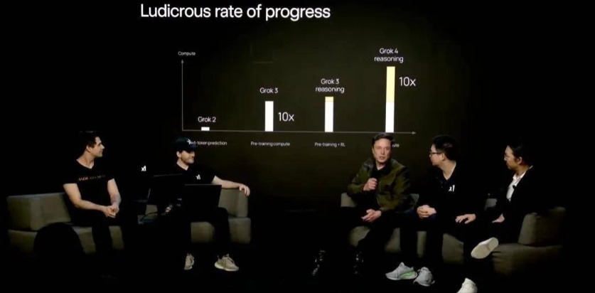 马斯克豪赌AI，Grok4是神级副驾还是数据黑洞？