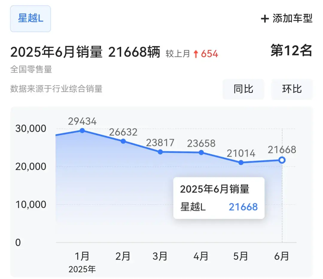 星越L诠释什么叫强者恒强