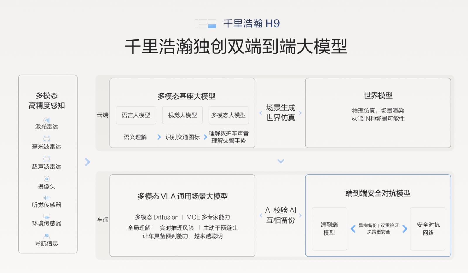 极氪9X是真把“技术颠覆豪华”给玩明白了！