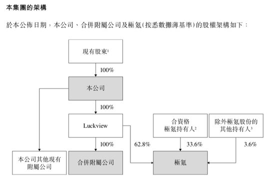 172亿！吉利汽车全面私有化极氪迈出关键一步