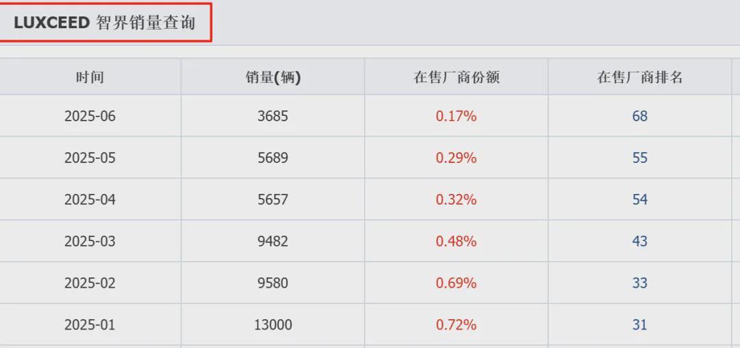 智界新logo官宣，能不能刺激一下智界的销量？
