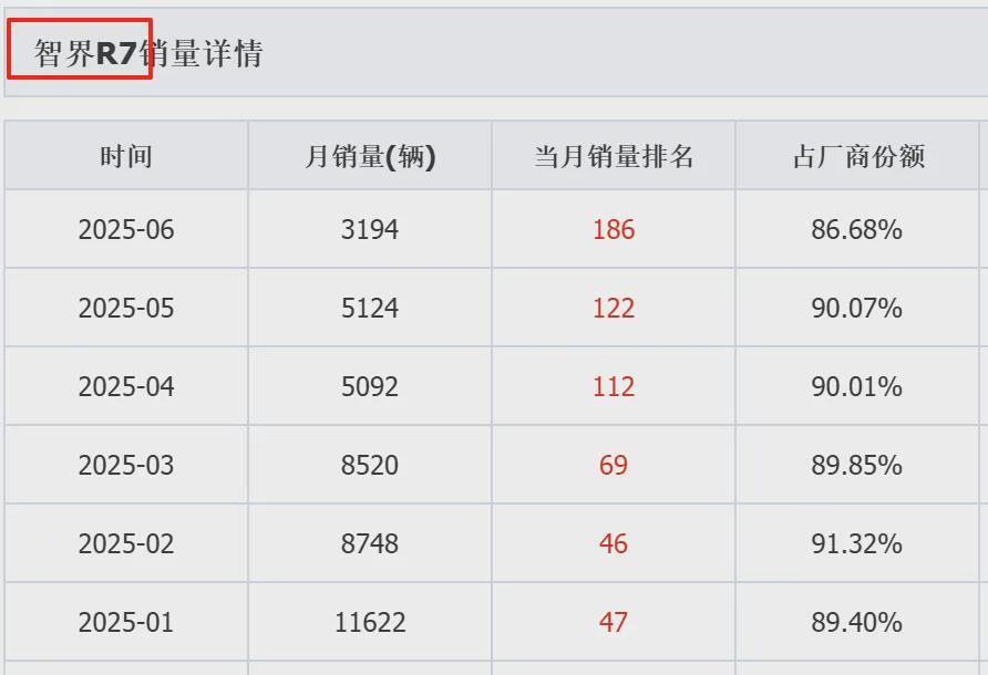 智界新logo官宣，能不能刺激一下智界的销量？