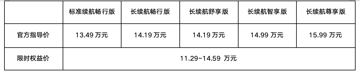 2.36米孙明明都能躺平！2026 款启辰VX6上市：电池安全升级，11.29万起还送7重礼