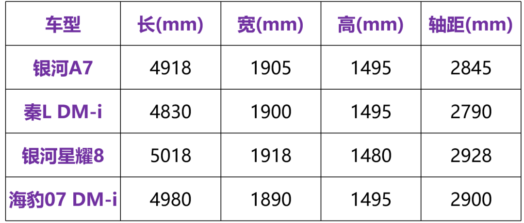 精准对标，且处处压制！吉利银河A7能挑战秦L吗？