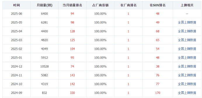 为什么说蔚来更需要一辆「乐道L30」，而不是L90？
