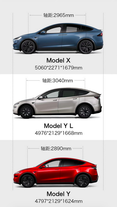特斯拉Y X YL尺寸对比