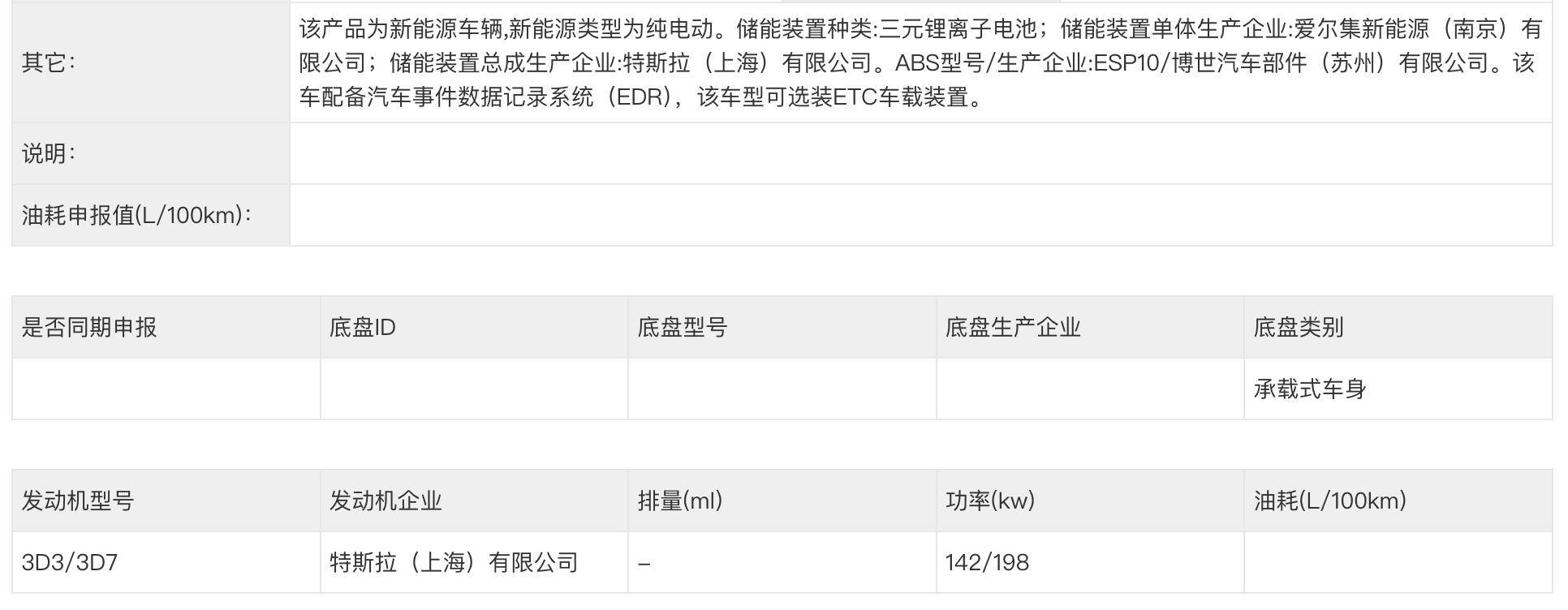 不到30万买特斯拉大六座SUV？Model YL闯关乐道L60/理想i6