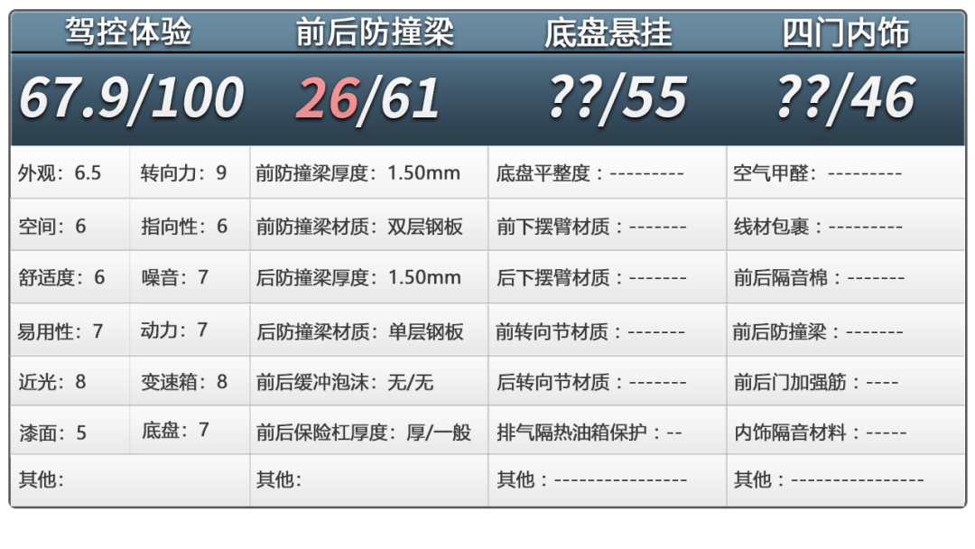 长安启源A07拆车：成本所限，前后都是钢板防撞梁！