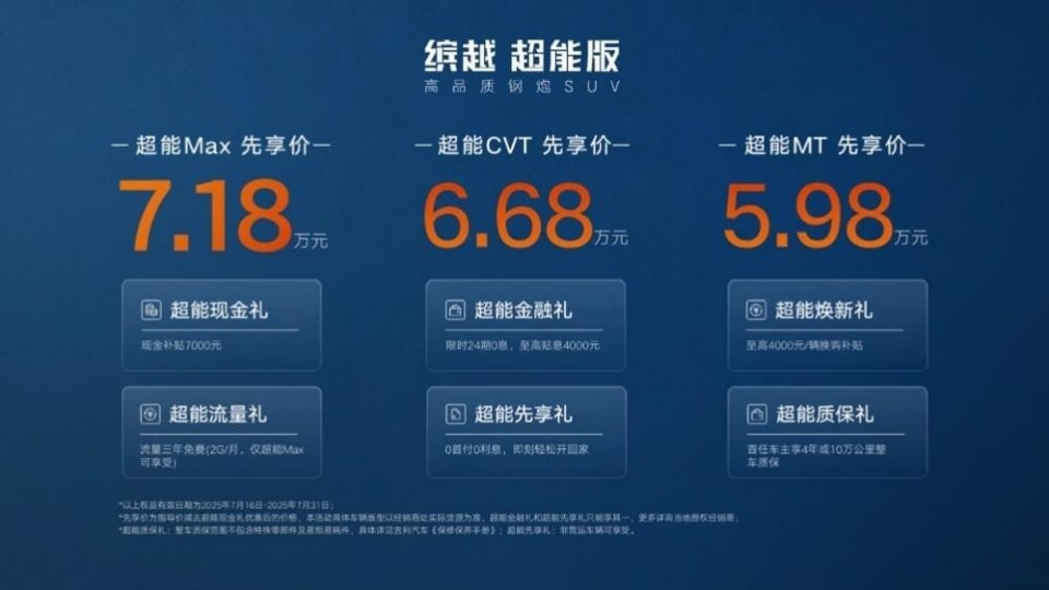 A0级燃油SUV王者焕新，吉利缤越超能Max限时先享价7.18万元