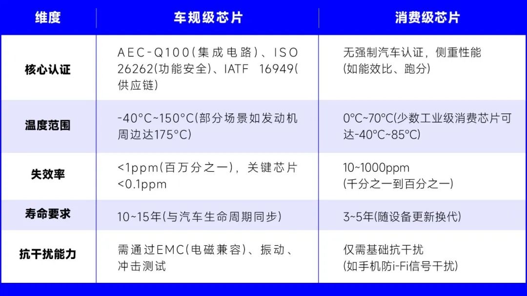 行业丨小米造车用消费级芯片冤吗？奥迪高管公开炮轰