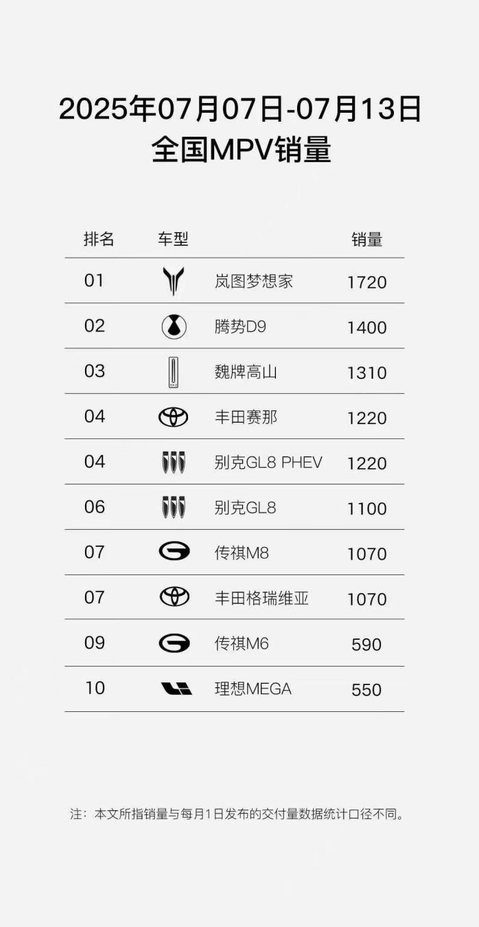 双销冠！双爆款！ 岚图宣布全系车型升级终身免费三电质保