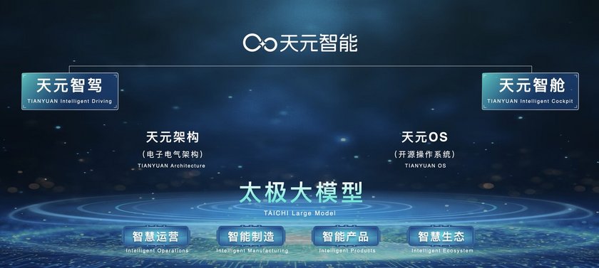 链接全球 共赴未来 东风汽车“硬核”科技亮相第三届链博会