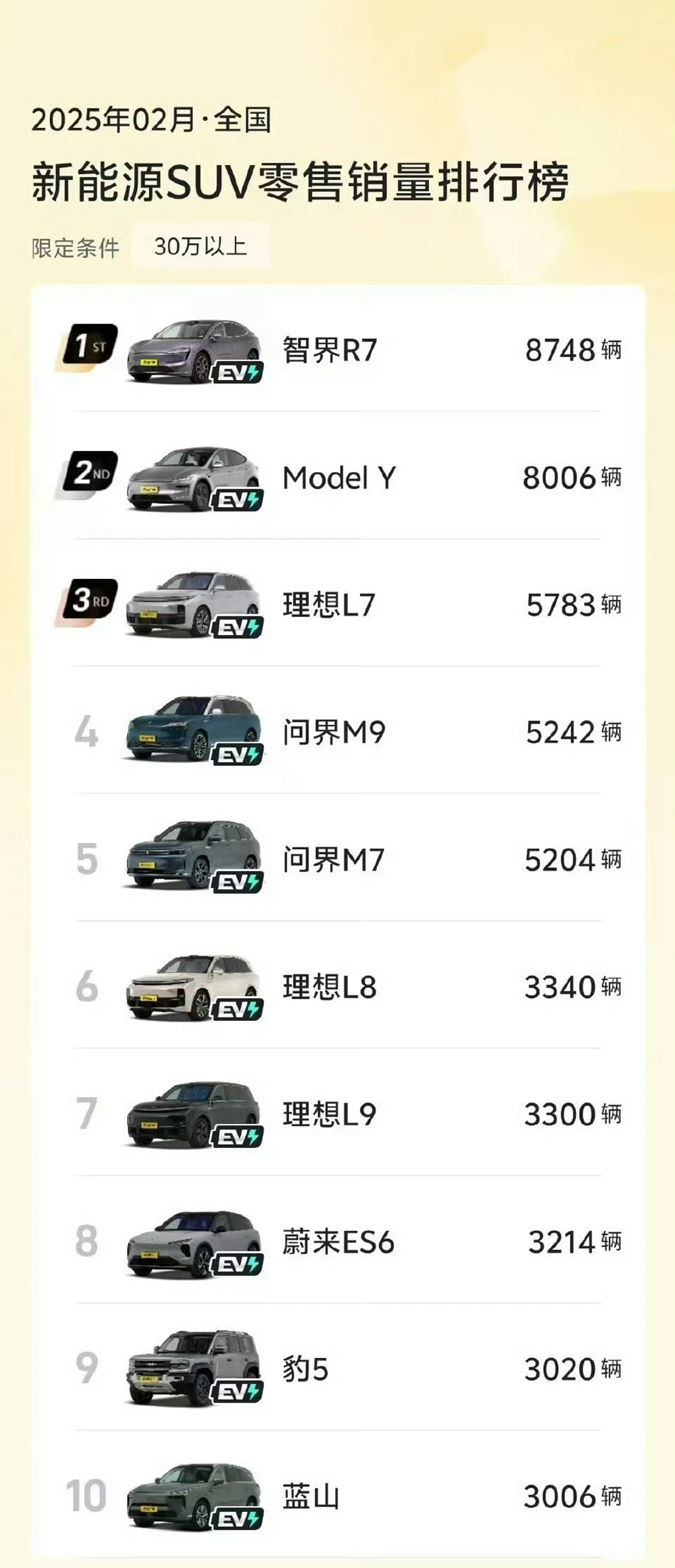 智界R7改款有哪些变化？智驾升级增加对抗Model Y底气
