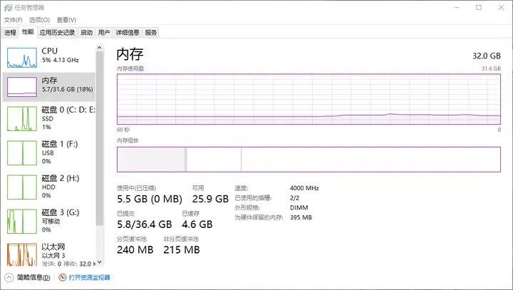 装机党首选，毁灭者4000内存散热马甲+双排灯珠，性能颜值全拉满