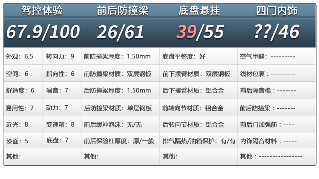 长安启源A07拆车：少见的粗壮铝合金，学美国车家里有矿！