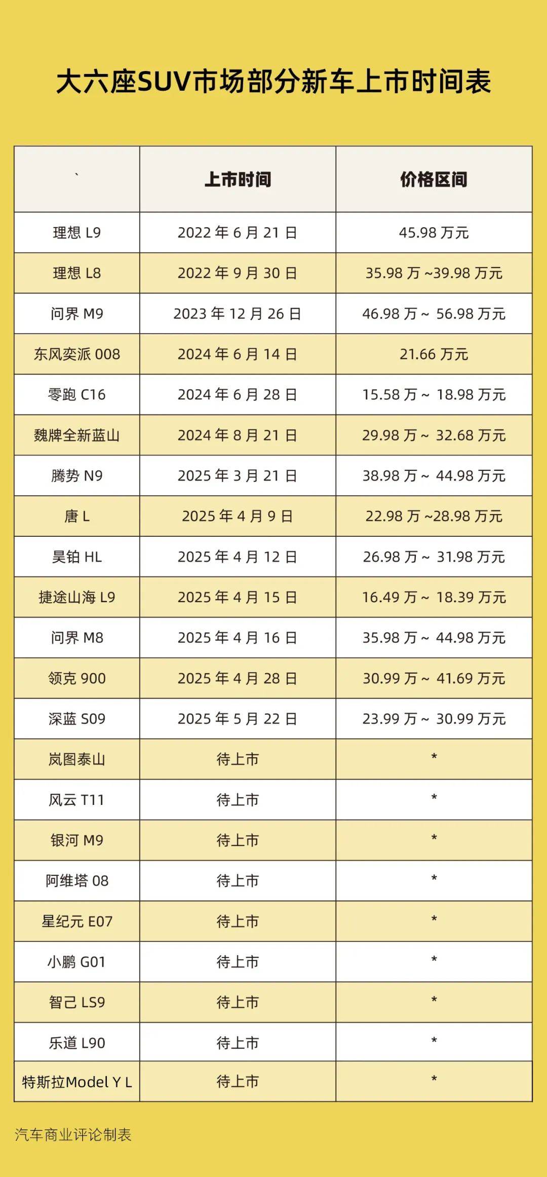雷军尚未入局的风口，如今厮杀正酣
