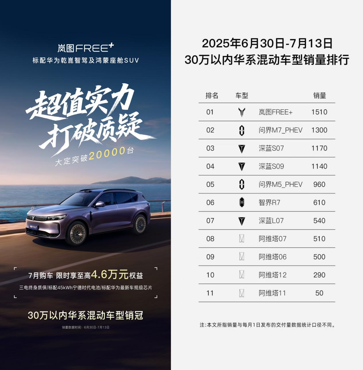 揭秘！岚图FREE+为何上市即火爆，获大量友商用户转定？