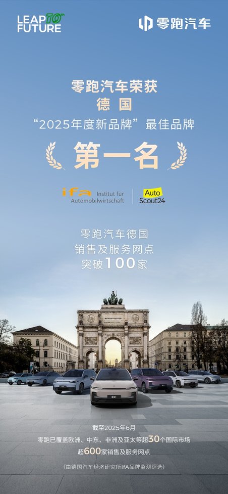 零跑汽车获德国“2025年度经销商满意度报告”最佳新品牌