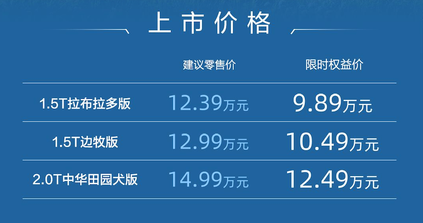 2026款哈弗大狗配置升级上市，售价12.39万起