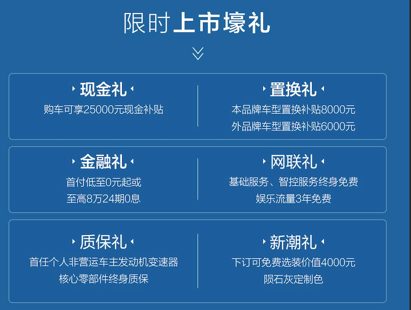 2026款哈弗大狗配置升级上市，售价12.39万起