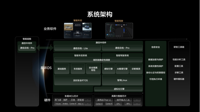 理想汽车启动「第二次创业」，真正的估值才刚刚开始