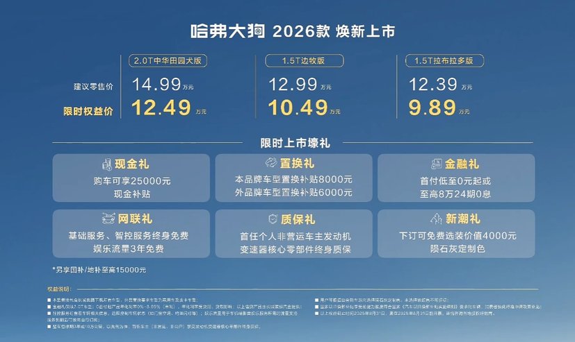 改装性超强！2026款哈弗大狗上市，限时9.89万元起！