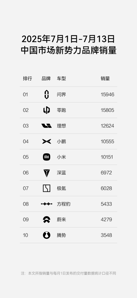 还有黑科技？ 方程豹新车型钛7亮点解析