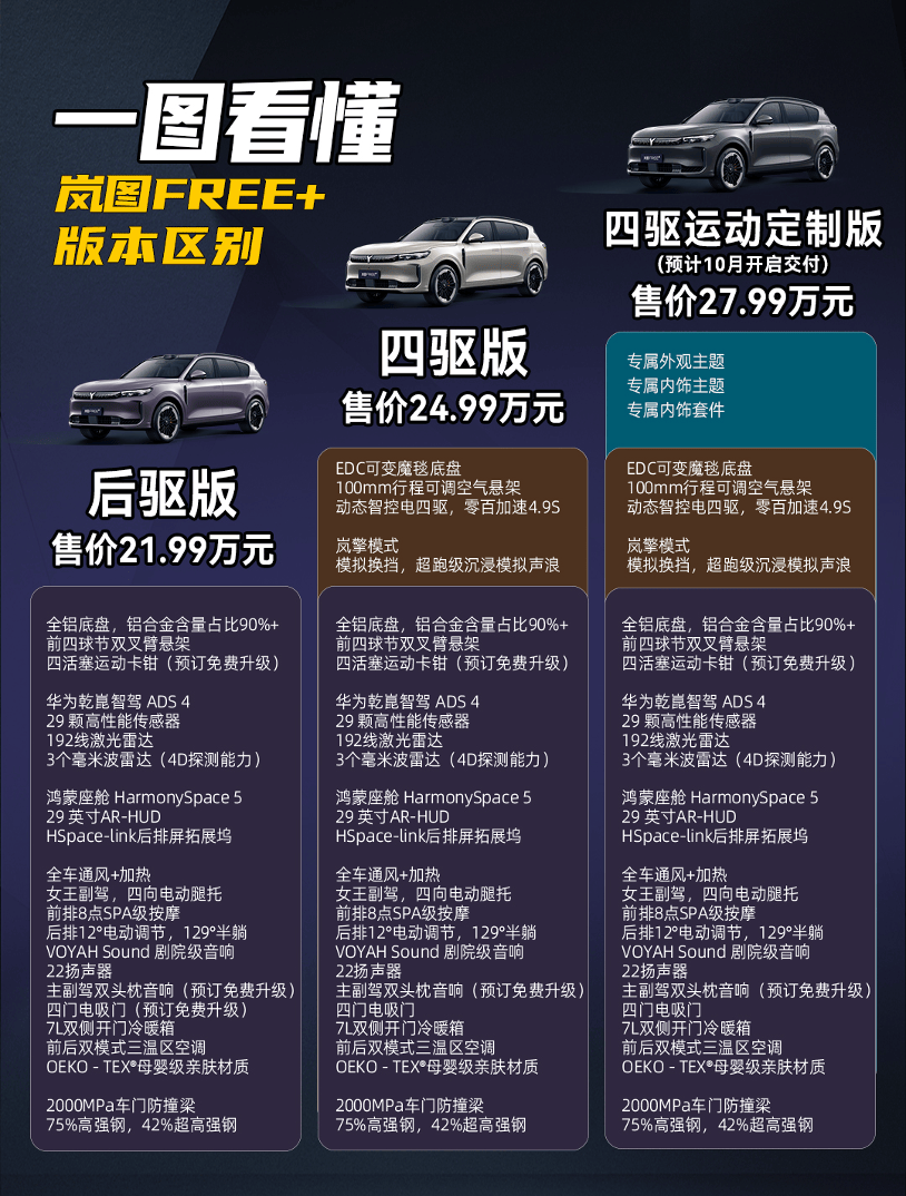 上市即爆款？听劝升级三电终身质保！这家从0到1的新品牌，终于熬出头了？