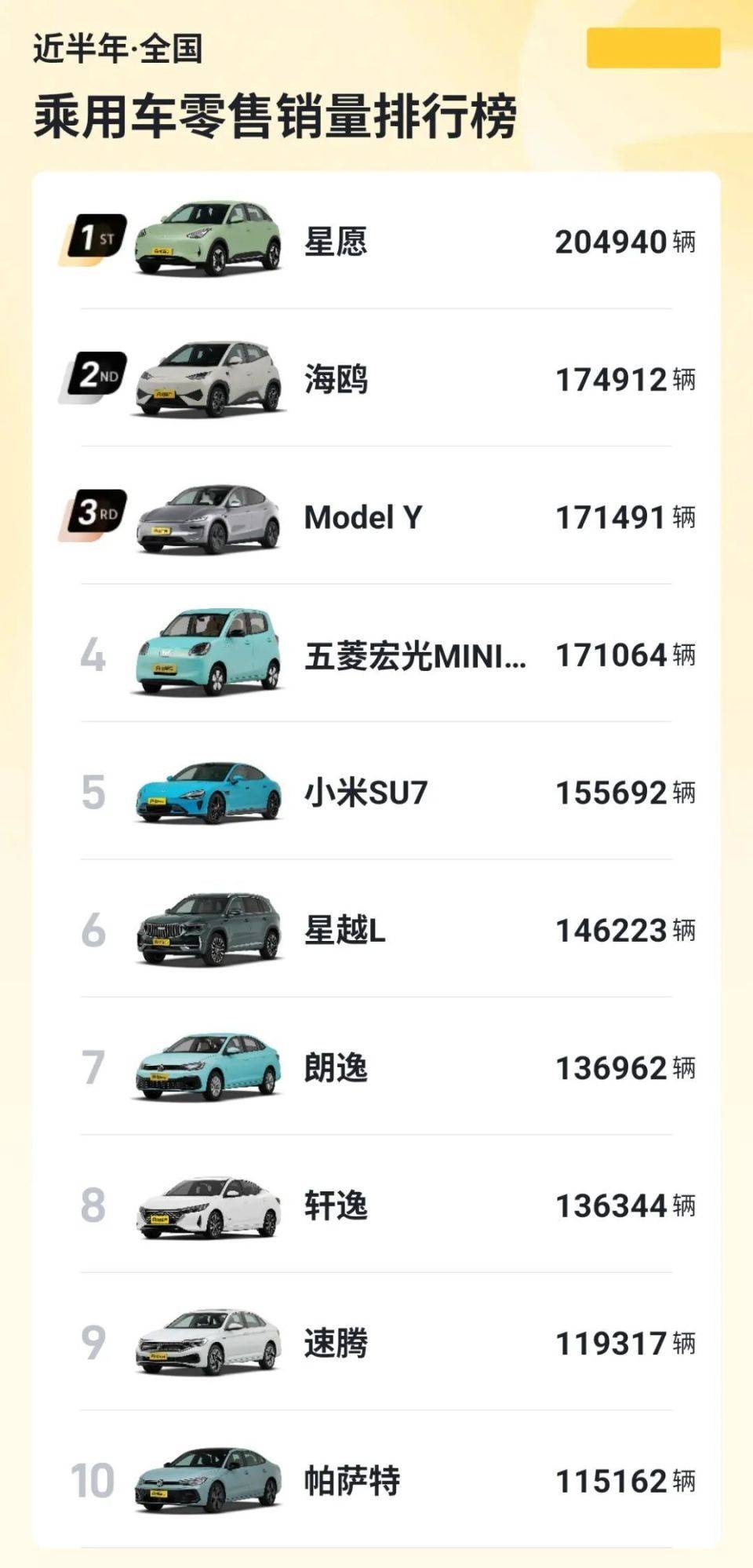 上市即爆款？听劝升级三电终身质保！这家从0到1的新品牌，终于熬出头了？
