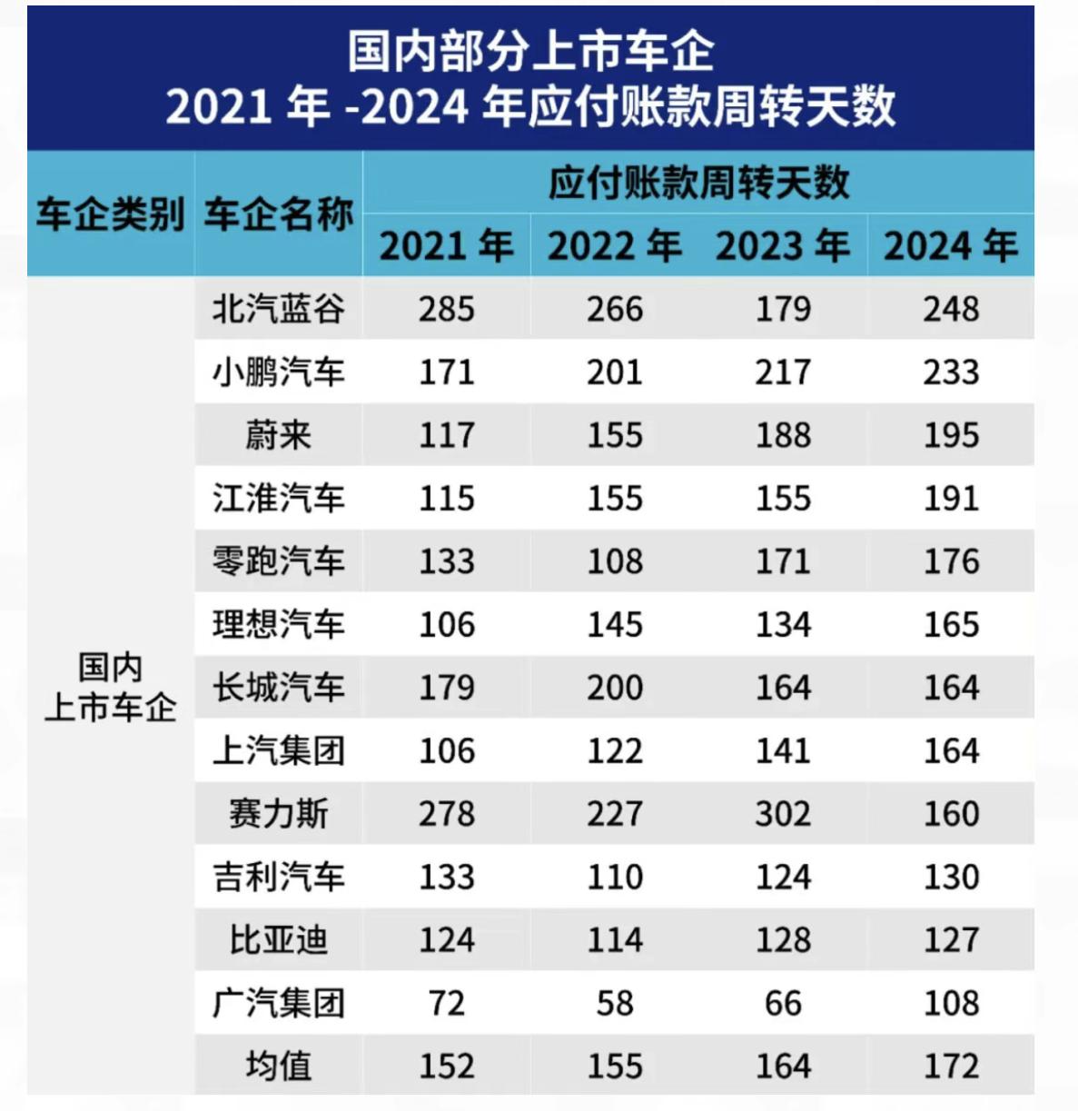 再这么卷下去，汽车行业真的要完蛋了…