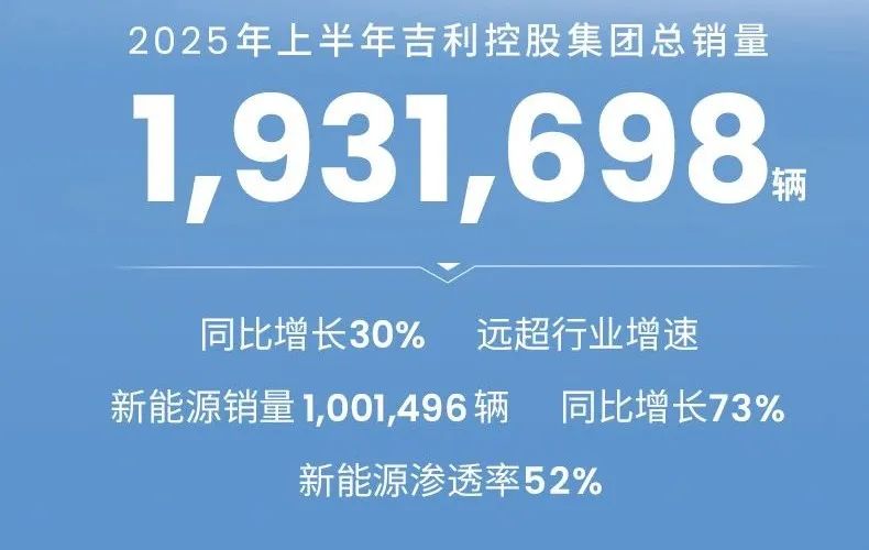 行业丨回归“一个吉利”，剑指“自主一哥”？