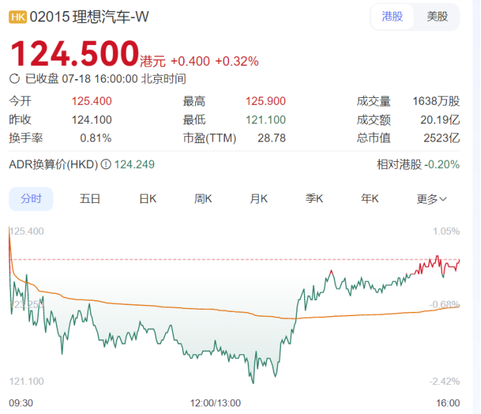 理想汽车启动「第二次创业」，真正的估值才刚刚开始