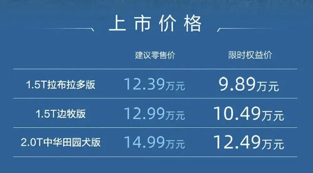 哈弗大狗和哈弗猛龙燃油版怎么选