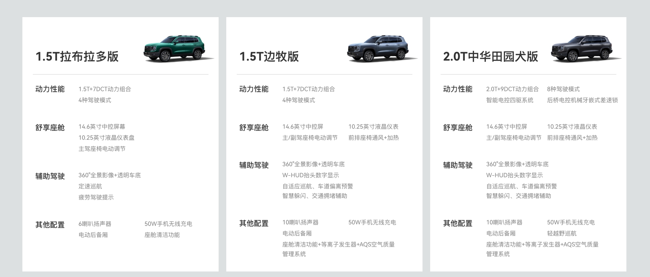 “潮玩大玩具”哈弗大狗2026款上市，24 小时订单突破 2 万台
