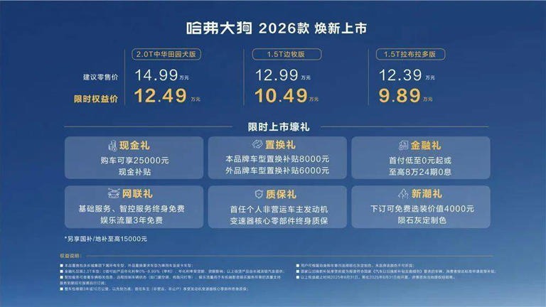 哈弗大狗2026款焕新上市：9.89万起，解锁“全能潮玩”新体验