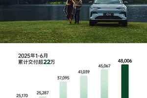 6月造车新势力销量出炉，零跑一骑绝尘