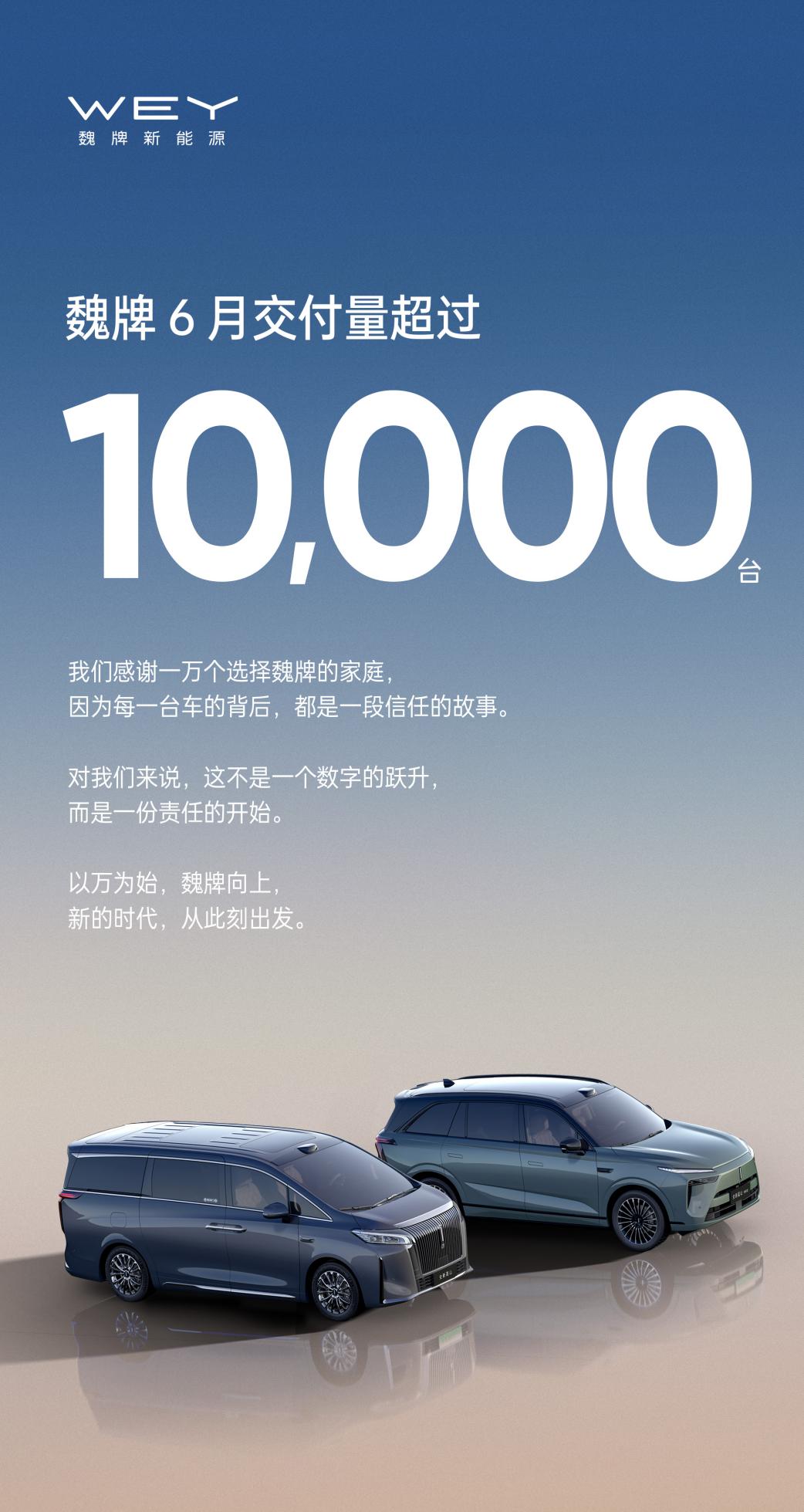 同比暴增247%！魏牌6月交付首破万辆大关
