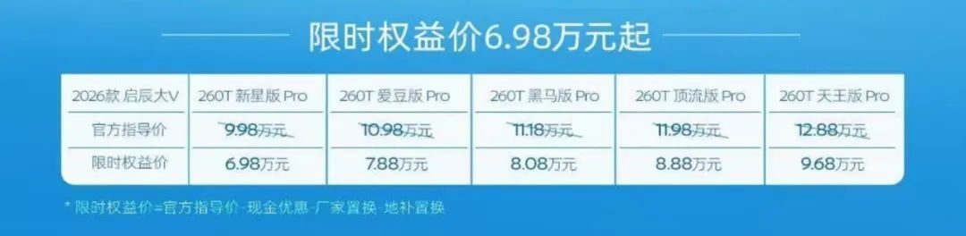 【E汽车】2026款启辰大V正式上市