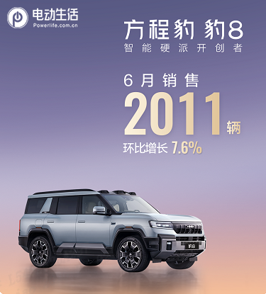 钛7即将上市 爆款销冠方程豹6月销售近19000辆创新高