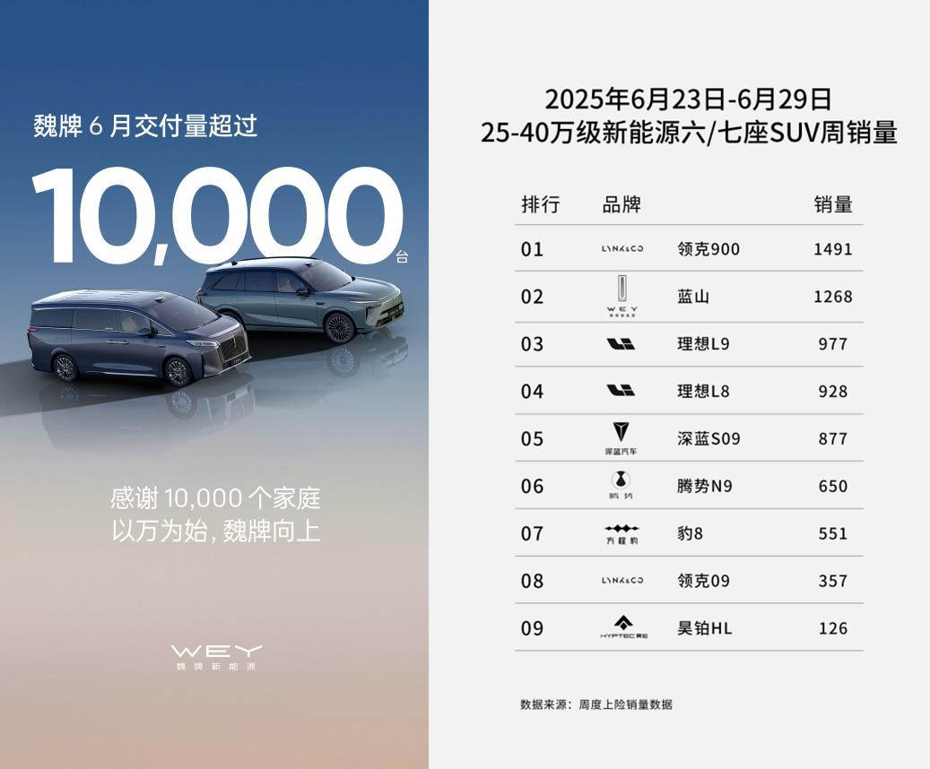 暑假去哪儿？魏牌全新蓝山7月礼遇重磅升级与家人共度暑期时光