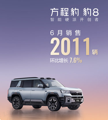 销量快讯：方程豹6月销量近19000辆，钛3月销破万！
