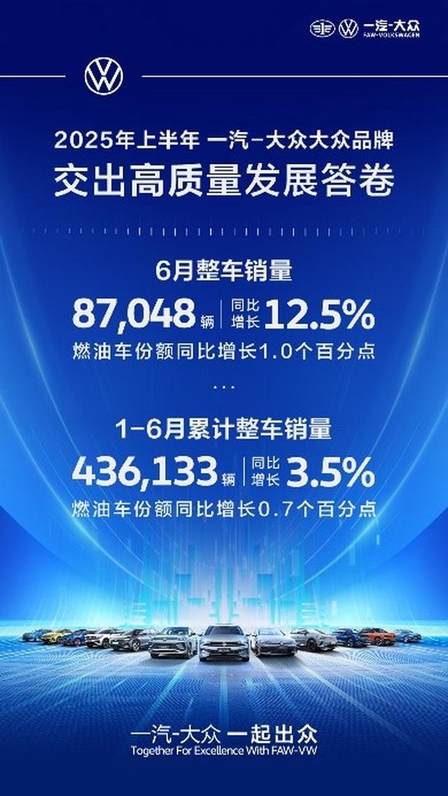 一汽-大众大众品牌2025年上半年交出高质量发展答卷